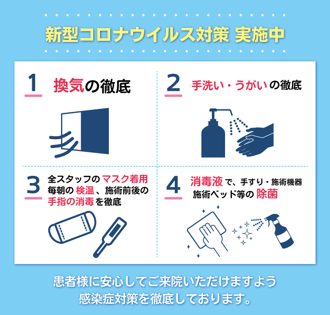 新型コロナウイルス感染症対策