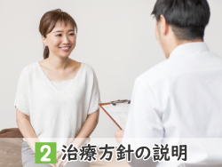 治療方針の説明